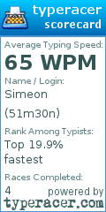 Scorecard for user 51m30n