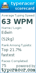 Scorecard for user 52kg