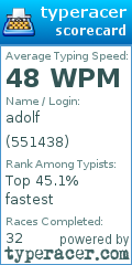 Scorecard for user 551438