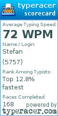 Scorecard for user 5757