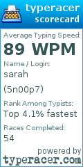 Scorecard for user 5n00p7