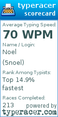 Scorecard for user 5noel