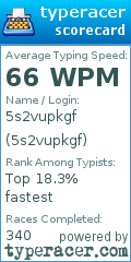 Scorecard for user 5s2vupkgf