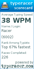 Scorecard for user 6002