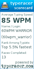 Scorecard for user 60wpm_warrior