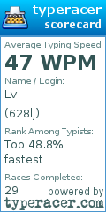 Scorecard for user 628lj