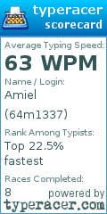 Scorecard for user 64m1337