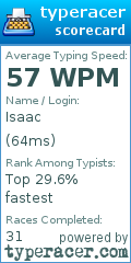 Scorecard for user 64ms