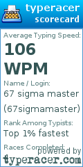 Scorecard for user 67sigmamaster