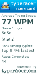 Scorecard for user 6a6a