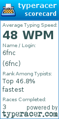 Scorecard for user 6fnc