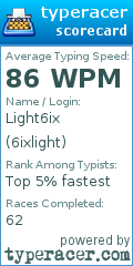 Scorecard for user 6ixlight