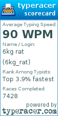 Scorecard for user 6kg_rat