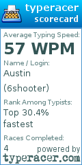 Scorecard for user 6shooter