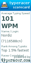 Scorecard for user 7116588cn