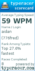 Scorecard for user 776fred