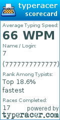 Scorecard for user 7777777777777