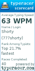 Scorecard for user 777shorty