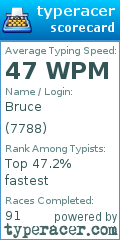 Scorecard for user 7788