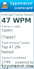 Scorecard for user 7appy