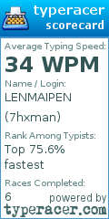 Scorecard for user 7hxman