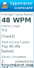 Scorecard for user 7re43