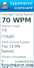 Scorecard for user 7rkyb