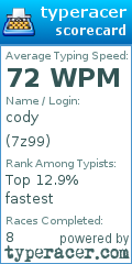 Scorecard for user 7z99