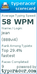 Scorecard for user 888vi4