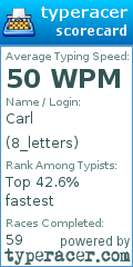 Scorecard for user 8_letters