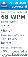 Scorecard for user 8iena