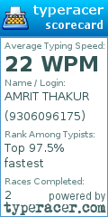 Scorecard for user 9306096175
