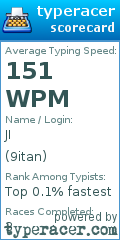 Scorecard for user 9itan