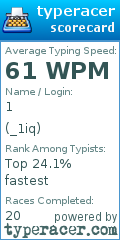 Scorecard for user _1iq