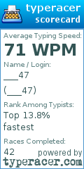 Scorecard for user ___47