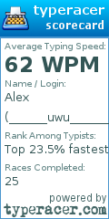 Scorecard for user ______uwu_______