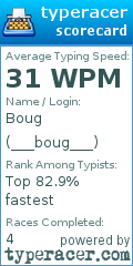 Scorecard for user ___boug___