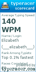 Scorecard for user ___elizabeth___