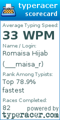 Scorecard for user ___maisa_r