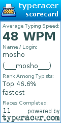 Scorecard for user ___mosho___