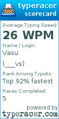 Scorecard for user ___vs