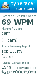 Scorecard for user __cam