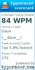 Scorecard for user __dave__