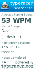 Scorecard for user __davit__