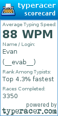 Scorecard for user __evab__