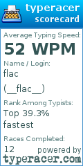 Scorecard for user __flac__