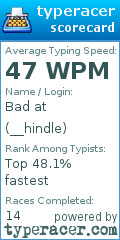 Scorecard for user __hindle
