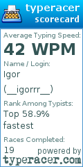 Scorecard for user __igorrr__