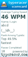 Scorecard for user __ldh__