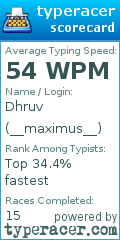 Scorecard for user __maximus__